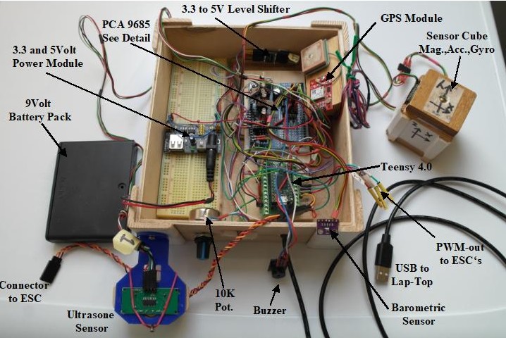 Test Bench.