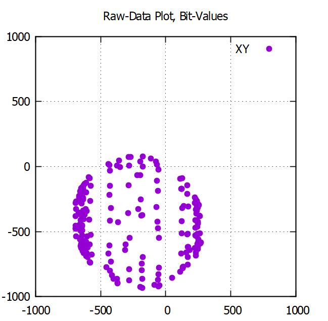 GNUPLOT RAW Data