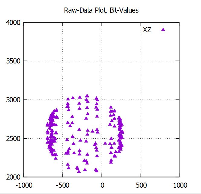 GNUPLOT RAW Data